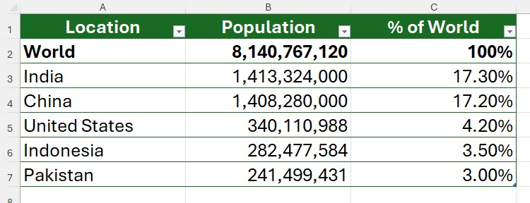 6 کلید میانبر کیبوردی اکسل که سرعت کارتان را بالا میبرند 7 6 6